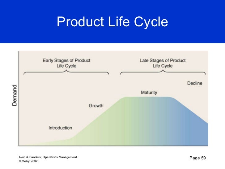Production Operation Management Ebook